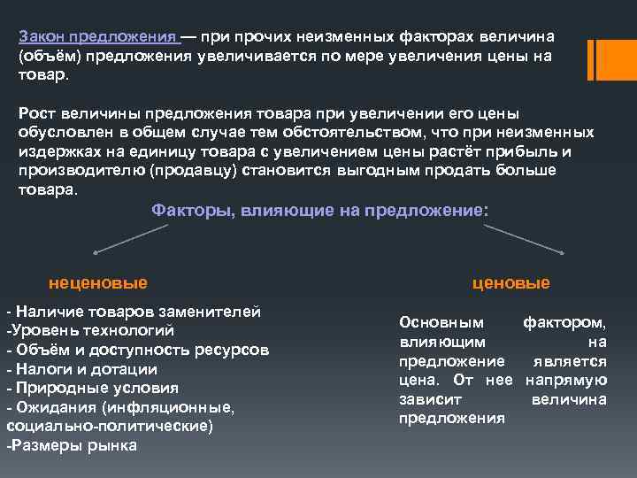 Спрос возрастает предложение остается неизменным