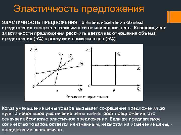 Эластичность предложения ЭЛАСТИЧНОСТЬ ПРЕДЛОЖЕНИЯ - степень изменения объема предложения товаров в зависимости от изменения