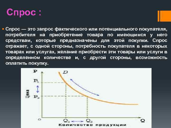 Спрос : § Спрос — это запрос фактического или потенциального покупателя, потребителя на приобретение