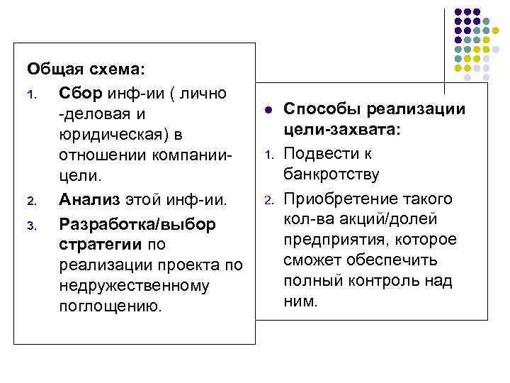 Общая схема: 1. Сбор инф-ии ( лично -деловая и юридическая) в отношении компаниицели. 2.