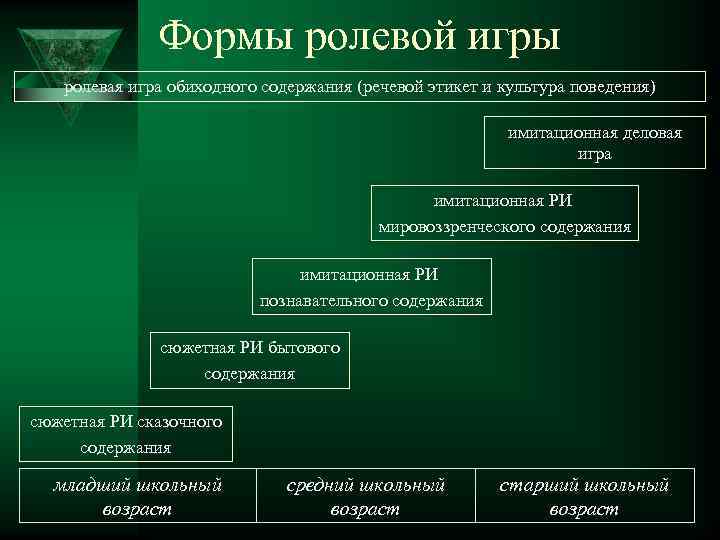 Курсовая работа ролевая игра