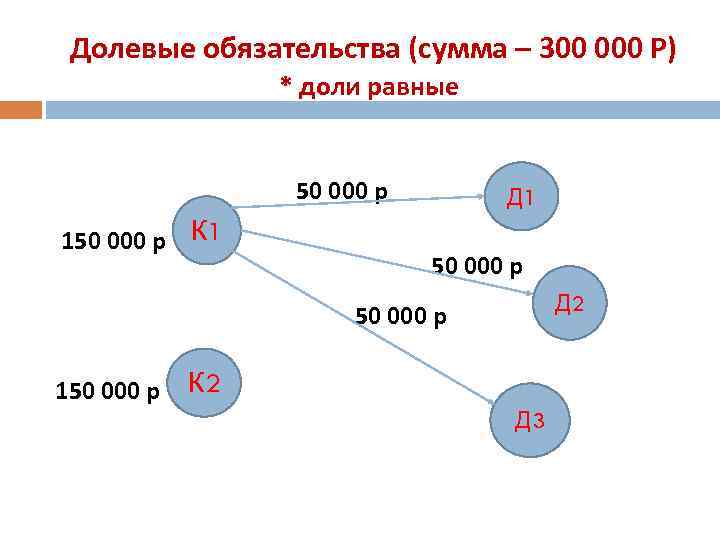 2 равны 50