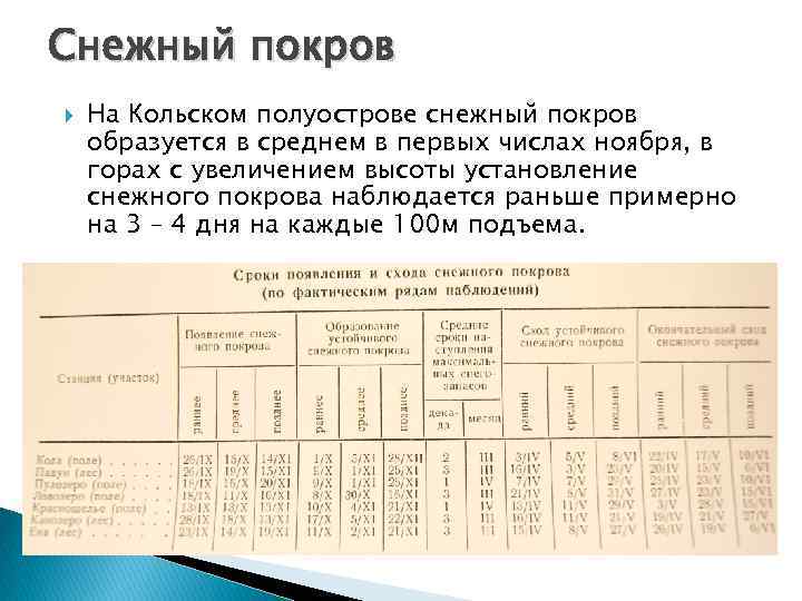 Снежный покров На Кольском полуострове снежный покров образуется в среднем в первых числах ноября,