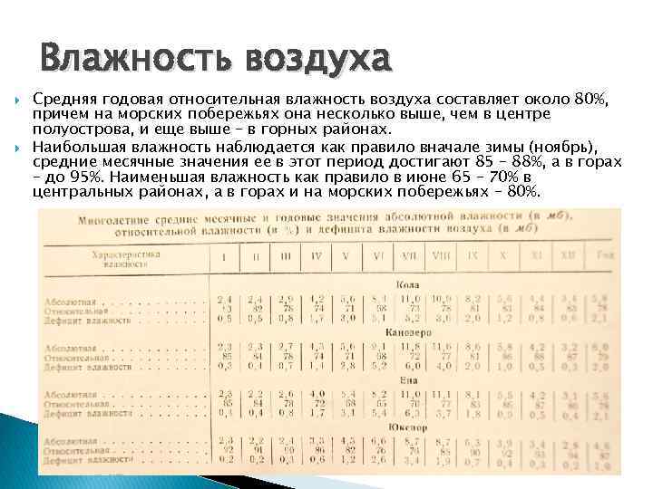 Влажность воздуха Средняя годовая относительная влажность воздуха составляет около 80%, причем на морских побережьях