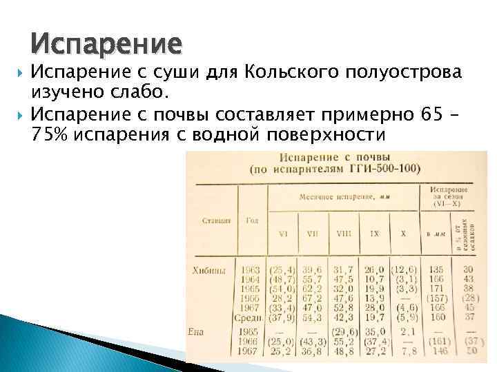  Испарение с суши для Кольского полуострова изучено слабо. Испарение с почвы составляет примерно