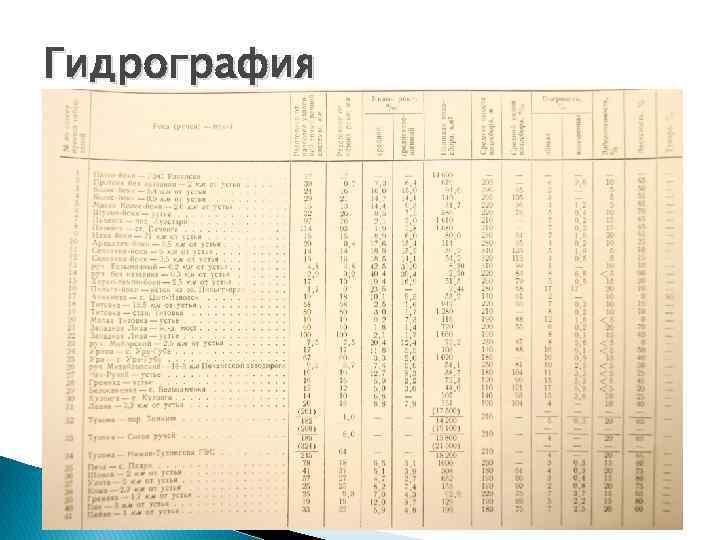 Гидрография 