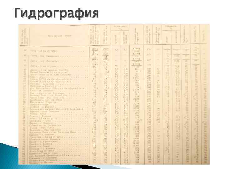 Гидрография 