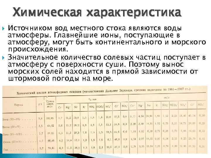 Химическая характеристика Источником вод местного стока являются воды атмосферы. Главнейшие ионы, поступающие в атмосферу,