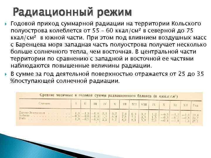 Ккал солнечная радиация. Суммарная Солнечная радиация Кольского полуострова. Радиационный режим. Кольский полуостров показатель солнечной радиации. Суммарная радиация и радиационный баланс таблица.