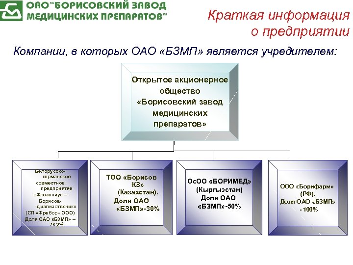 Краткая информация о предприятии Компании, в которых ОАО «БЗМП» является учредителем: Открытое акционерное общество