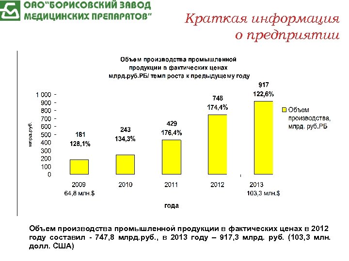 Краткая информация о предприятии Объем производства промышленной продукции в фактических ценах в 2012 году