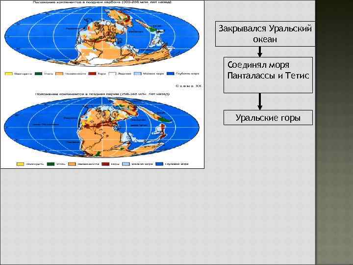 Закрывался Уральский океан Соединял моря Панталассы и Тетис Уральские горы 
