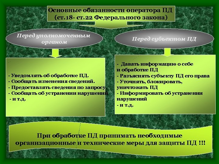 Оператор обработки пд