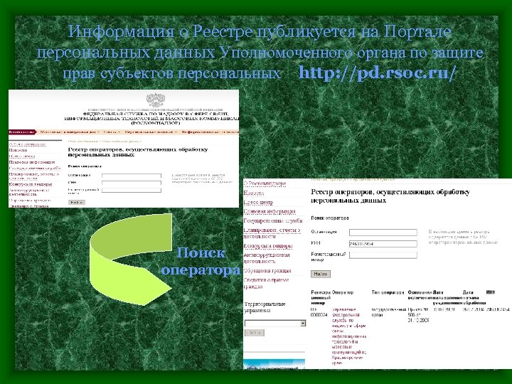 Реестр операторов обработки данных