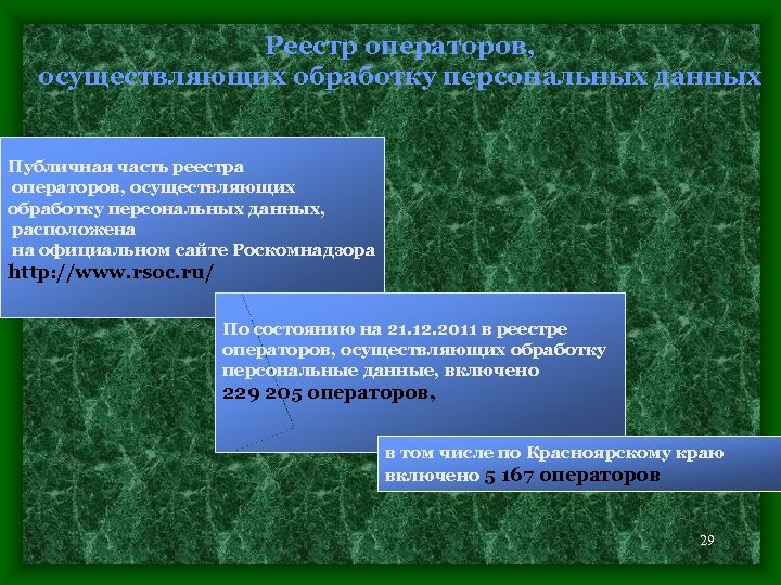 Реестр операторов осуществляющих обработку данных