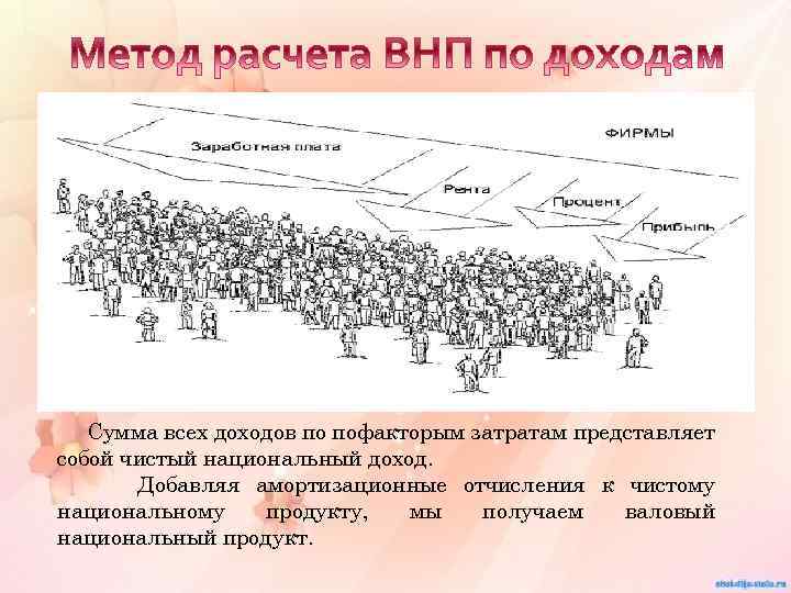 Различают четыре компонента пофакторных доходов: • Заработная плата — оплата труда рабочих и служащих.