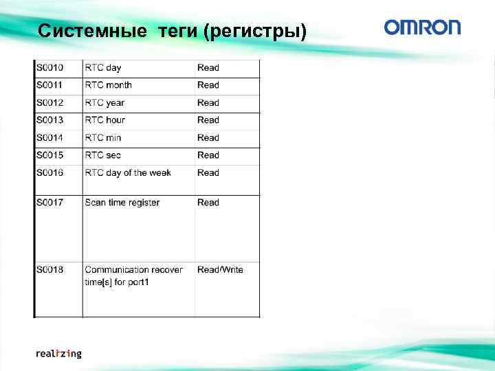 Системные теги (регистры) 