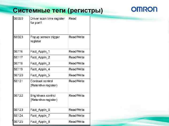 Системные теги (регистры) 