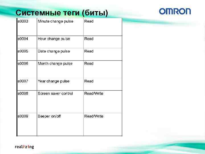 Системные теги (биты) 