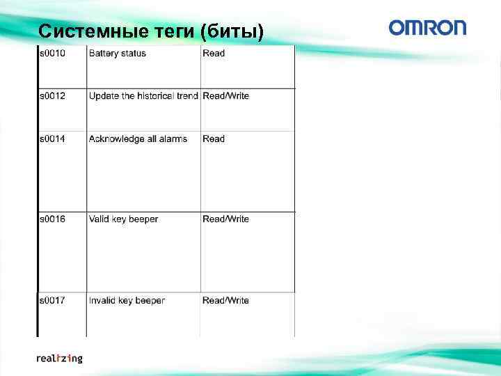 Системные теги (биты) 