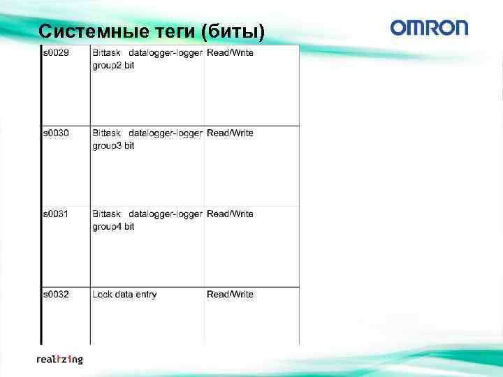 Системные теги (биты) 