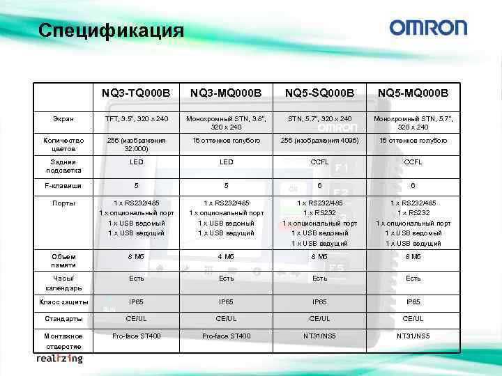 Спецификация NQ 3 -TQ 000 B NQ 3 -MQ 000 B NQ 5 -SQ