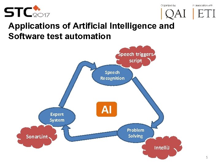 Applications of Artificial Intelligence and Software test automation Speech triggers script Speech Recognition Expert