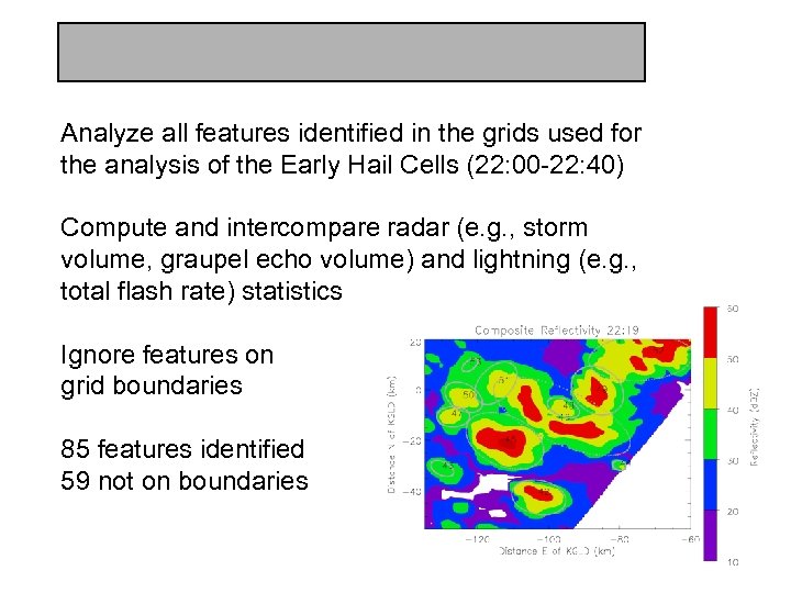 Analyze all features identified in the grids used for the analysis of the Early