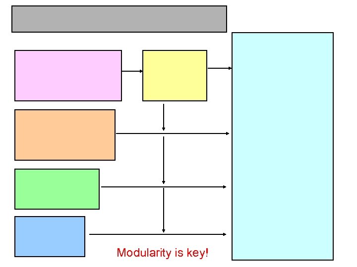 Modularity is key! 
