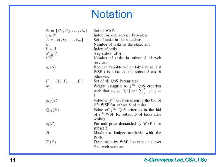 Notation 11 E-Commerce Lab, CSA, IISc 
