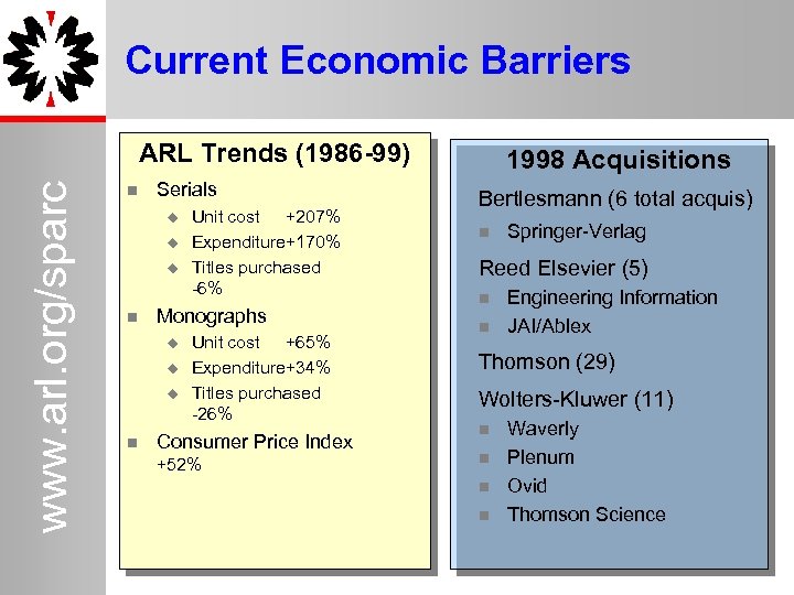 Current Economic Barriers www. arl. org/sparc ARL Trends (1986 -99) 2 Serials Monographs Unit