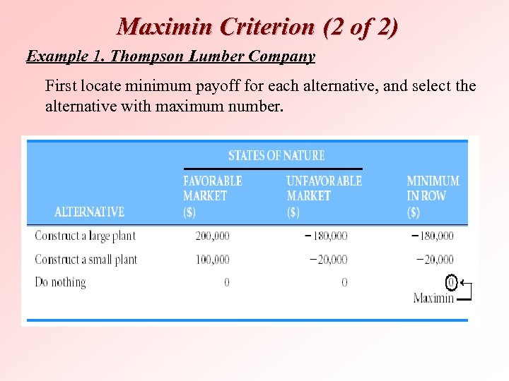 Maximin Criterion (2 of 2) Example 1. Thompson Lumber Company First locate minimum payoff