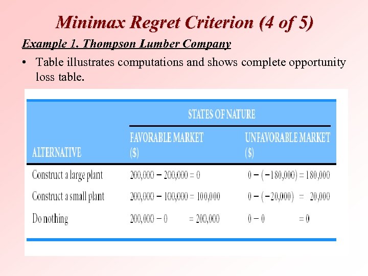 Minimax Regret Criterion (4 of 5) Example 1. Thompson Lumber Company • Table illustrates