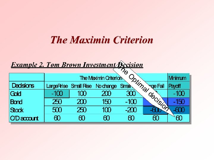 The Maximin Criterion Example 2. Tom Brown Investment Th Decision e O pt im