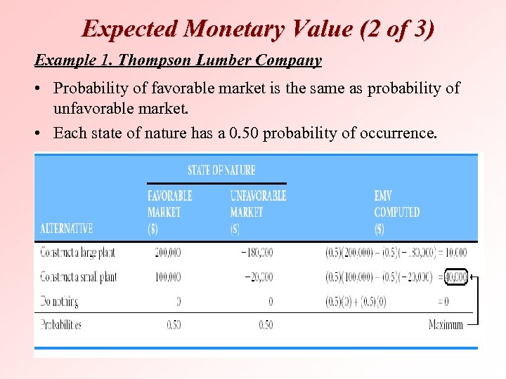 Expected Monetary Value (2 of 3) Example 1. Thompson Lumber Company • Probability of