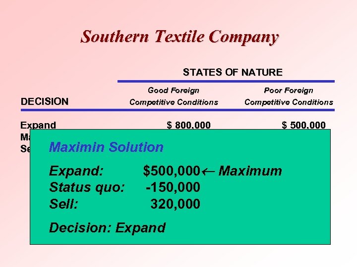 Southern Textile Company STATES OF NATURE DECISION Good Foreign Competitive Conditions Expand $ 800,