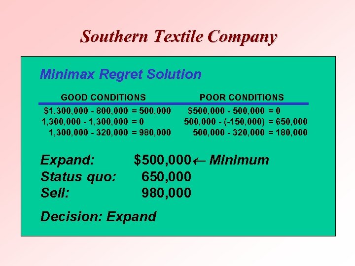 Southern Textile Company STATES OF NATURE Minimax Regret Solution Good Foreign Poor Foreign GOOD