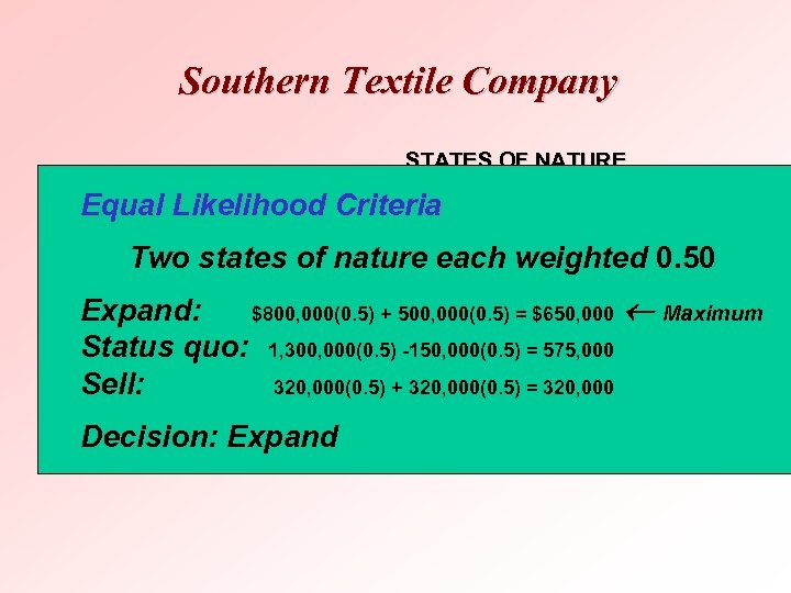 Southern Textile Company STATES OF NATURE Equal Likelihood Good Foreign Criteria DECISION Competitive Conditions