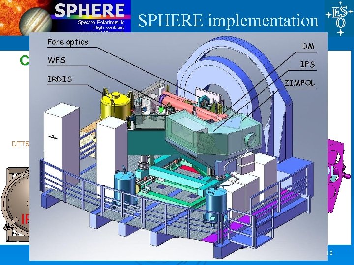 SPHERE implementation CPI De-rotator HWP 2 HWP 1 ITTM Polar Cal DM NIR ADC