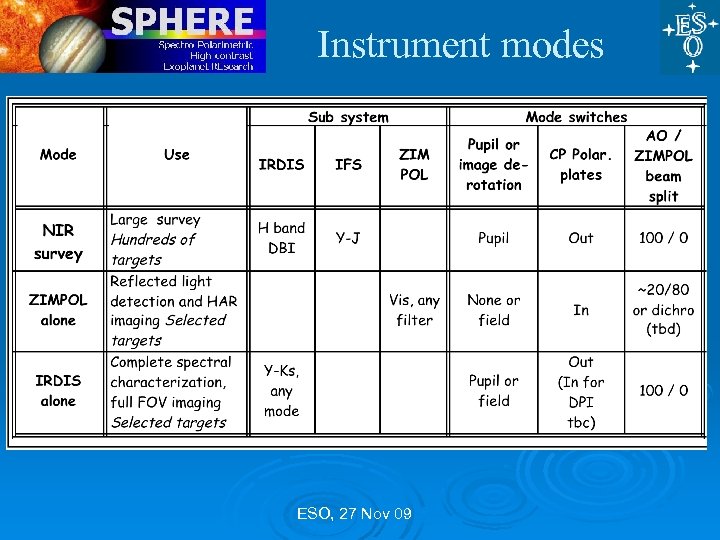 Instrument modes ESO, 27 Nov 09 