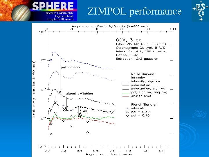 ZIMPOL performance ESO, 27 Nov 09 