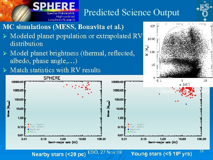 Predicted Science Output MC simulations (MESS, Bonavita et al. ) Ø Modeled planet population