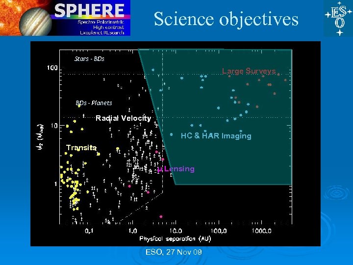 Science objectives Stars - BDs Large Surveys BDs - Planets Radial Velocity HC &
