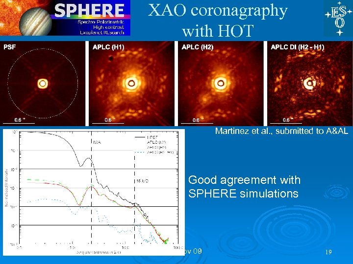 XAO coronagraphy with HOT Martinez et al. , submitted to A&AL Good agreement with