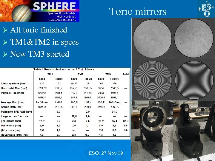 Toric mirrors All toric finished Ø TM 1&TM 2 in specs Ø New TM