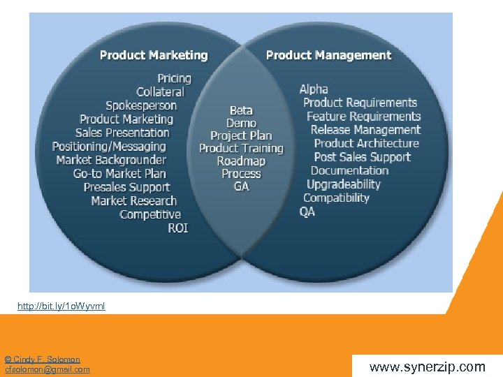 http: //bit. ly/1 o. Wyvml © Cindy F. Solomon cfsolomon@gmail. com www. synerzip. com