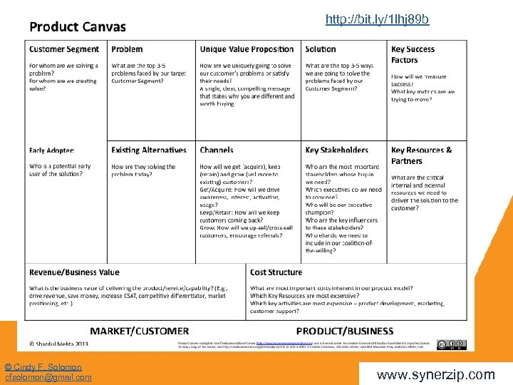 http: //bit. ly/1 lhj 89 b © Cindy F. Solomon cfsolomon@gmail. com www. synerzip.