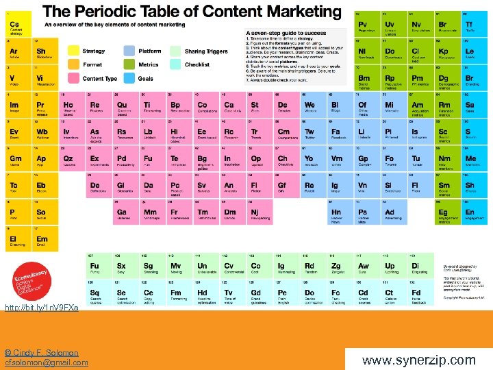 http: //bit. ly/1 n. V 9 FXa © Cindy F. Solomon cfsolomon@gmail. com www.