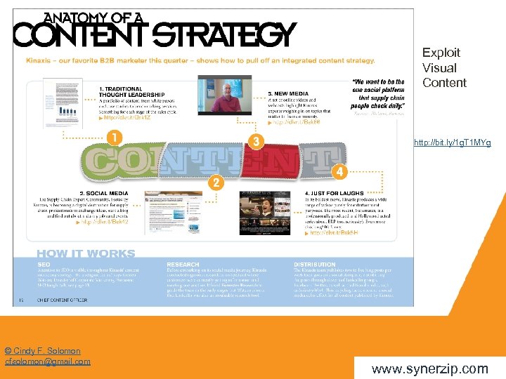 Exploit Visual Content http: //bit. ly/1 g. T 1 MYg © Cindy F. Solomon