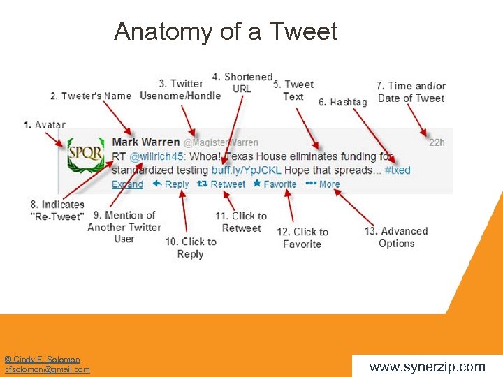 Anatomy of a Tweet © Cindy F. Solomon cfsolomon@gmail. com www. synerzip. com 